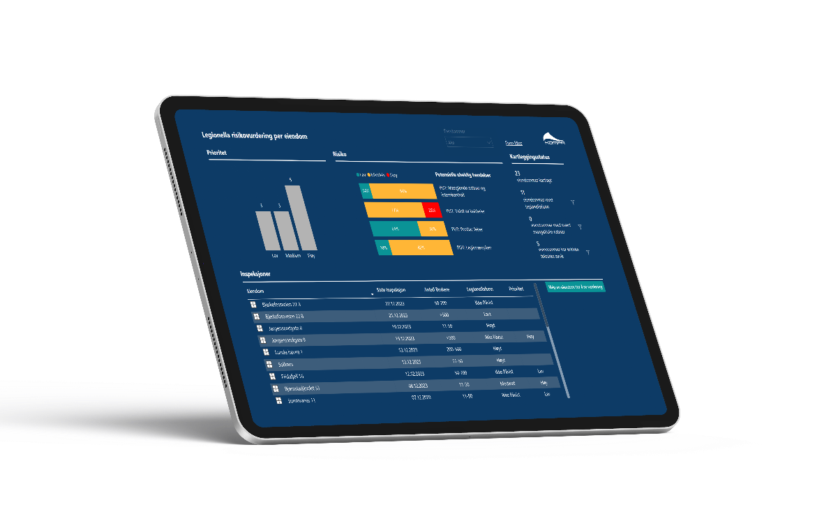 Legionella Dashbord iPad